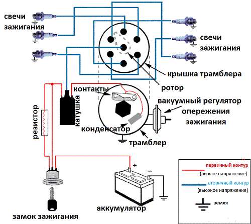 Характеристика трамблера на ВАЗ 2107, самостоятельный ремонт детали Характеристика трамблера на ВАЗ 2107, самостоятельный ремонт детали