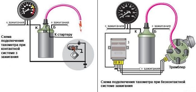 Характеристика тахометра на ВАЗ 2106, инструкция по подключению своими руками Характеристика тахометра на ВАЗ 2106, инструкция по подключению своими руками