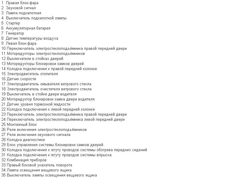 Проводка на Chevrolet Niva: ее неисправности, замена и схема электрооборудования