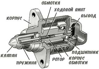 Инструкция по проверке, очистке и демонтажу датчика холостого хода своими силами