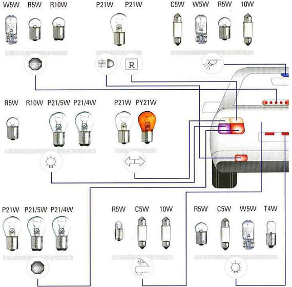 Типы, обозначения и маркировка цоколей ламп для авто (бесцокольные и другие лампочки)
