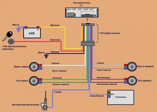 Описание характеристик магнитолы Rolsen (Ролсен), инструкция и отзывы