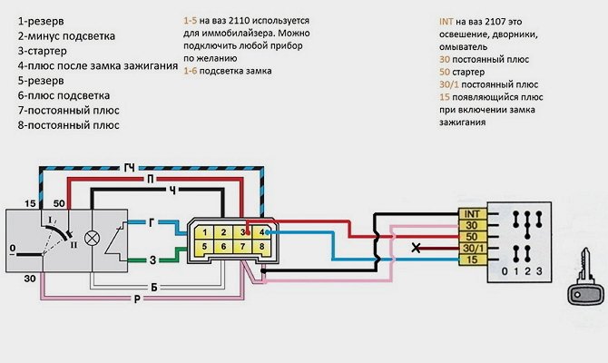 Обзор системы зажигания ВАЗ 2108 (катушки и других элементов), пособие по выставлению