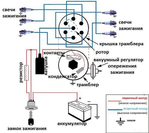 Характеристика трамблера на ВАЗ 2109, самостоятельный ремонт детали Характеристика трамблера на ВАЗ 2109, самостоятельный ремонт детали