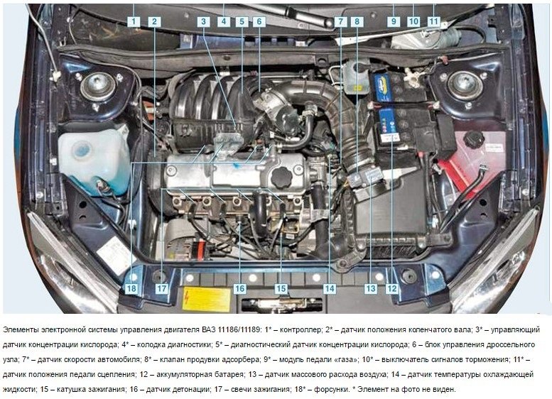 Описание работы датчиков (скорости и других) и системы управления двигателем Lada Granta