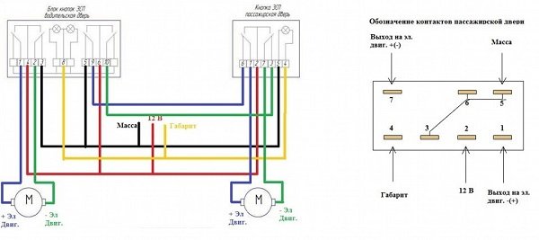 Неисправности, их устранение, ремонт и замена кнопки стеклоподъемника