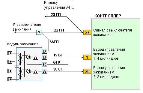 Инструкция по проверке, ремонту и замене катушки зажигания на ВАЗ 2114 8 клапанов