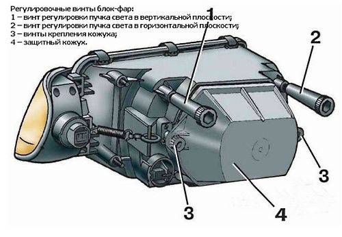 Пошаговая инструкция по регулировке и замене фар на ВАЗ 2110 своими руками