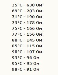 Проверка и замена датчиков системы управления двигателем на Opel Astra H (АБС и других)