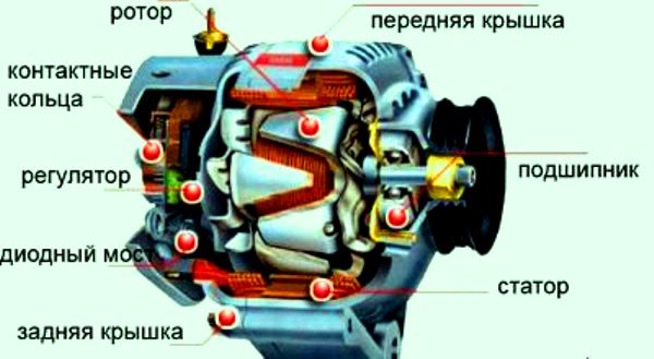 Инструкция по проверке, ремонту и замене генератора на автомобиле ВАЗ 2106