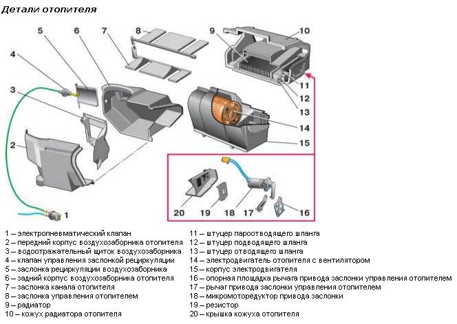 Характеристика печки, ее устройства и неисправностей на автомобиле ВАЗ 2110