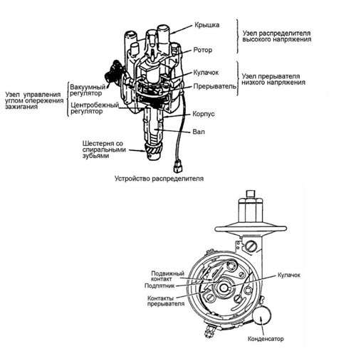 Описание трамблера, его устройства и принципа работы в автомобиле Описание трамблера, его устройства и принципа работы в автомобиле