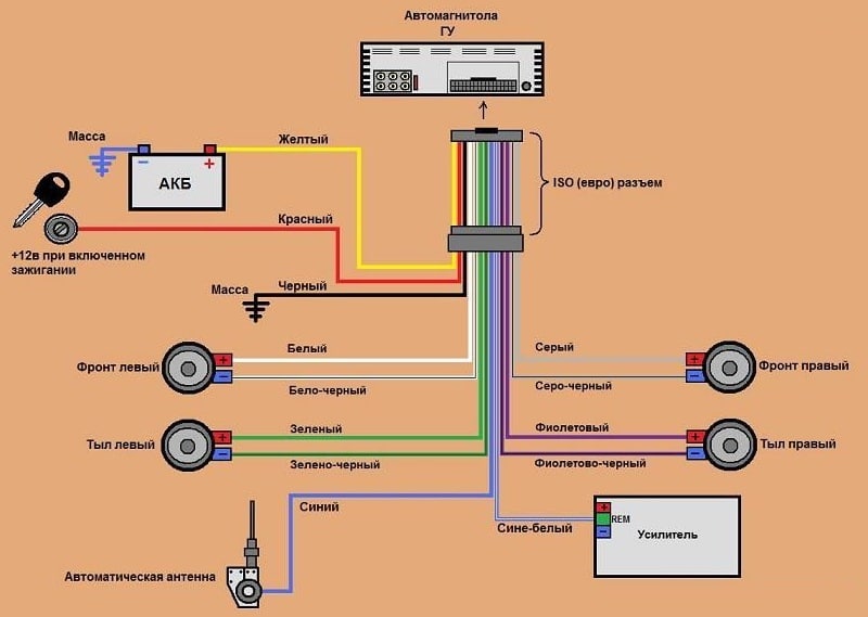 Описание характеристик автомобильной магнитолы Soundmax (Саундмакс), отзывы