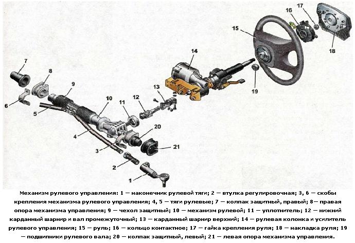 Описание электроусилителя руля на автомобиле Лада Калина, поломки и замена ЭУР