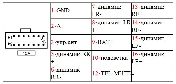 Описание характеристик автомобильной магнитолы JVC (Дживиси), инструкция
