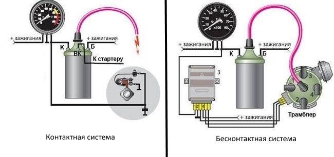 Инструкция, как установить и выставить зажигание на автомобиле ВАЗ 2101 Инструкция, как установить и выставить зажигание на автомобиле ВАЗ 2101