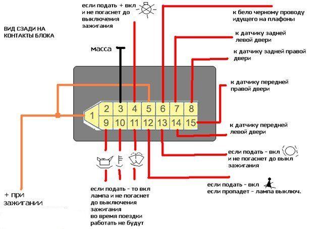 Описание характеристик автомобильной магнитолы Prology (Пролоджи) Описание характеристик автомобильной магнитолы Prology (Пролоджи)