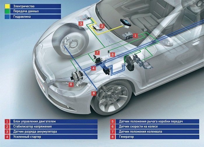 Характеристика кнопки Старт-Стоп, пособие по установке системы своими руками