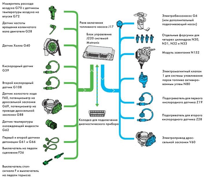 Характеристика электронного блока управления двигателем: понятие, задачи