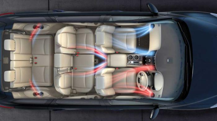 Характеристика климат-контроля в авто, руководство по диагностике и установке