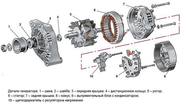 Все о ремонте генератора ВАЗ 2114: как проверить, снять и заменить агрегат? Все о ремонте генератора ВАЗ 2114: как проверить, снять и заменить агрегат?