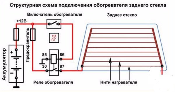 Характеристика обогрева заднего стекла и его ремонт своими руками