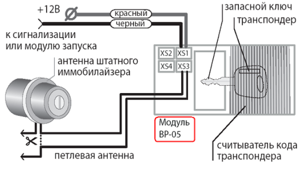 Как отключить иммобилайзер и сигнализацию на автомобиле без брелока самому?