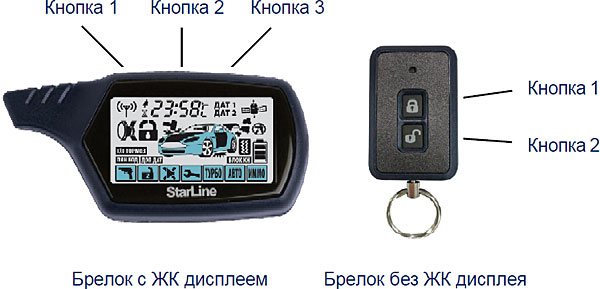 Обзор моделей сигнализации Starline A94, A93, A92, A9, B9 и их инструкции по эксплуатации