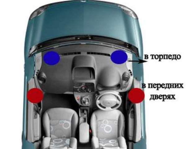 Колонки и динамики в машину: разновидности, особенности выбора и установки