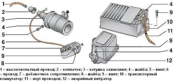Технические характеристики катушки зажигания: функции, устройство, типы