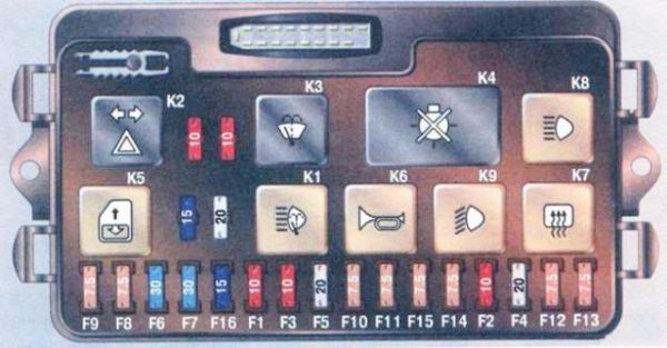 Руководство по замене блока предохранителей на ВАЗ 2115 инжектор, расшифровка