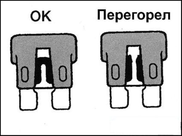 Руководство по замене блока предохранителей на ВАЗ 2115 инжектор, расшифровка