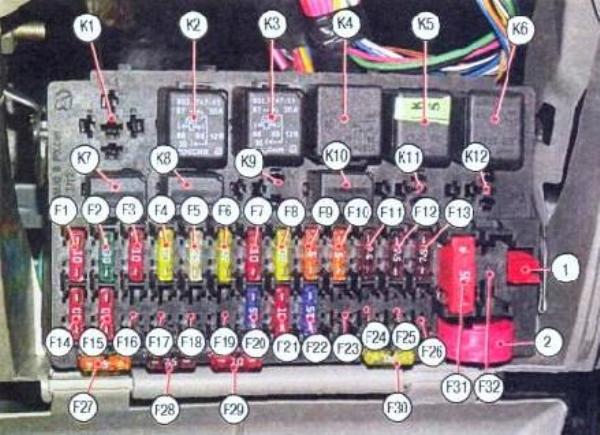 Руководство по замене блока предохранителей на Lada Kalina, расшифровка