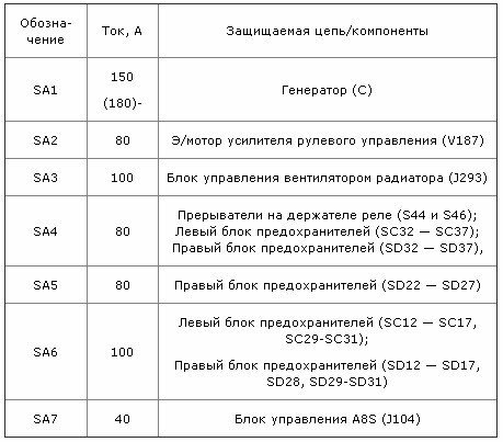 Руководство по замене блока предохранителей на Volkswagen Passat B3, расшифровка