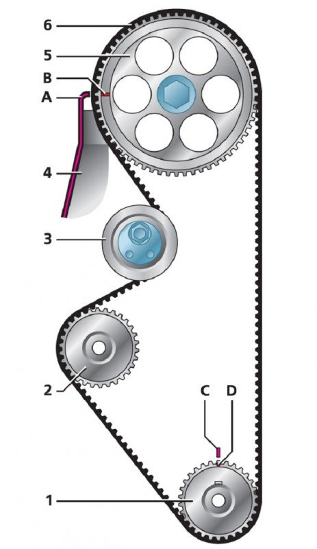 Подробная инструкция по квалифицированной замене ремня ГРМ на ВАЗ 2109 Подробная инструкция по квалифицированной замене ремня ГРМ на ВАЗ 2109