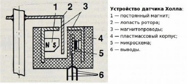 Что такое и для чего нужен датчика Холла в автомобиле, его принцип работы и применение