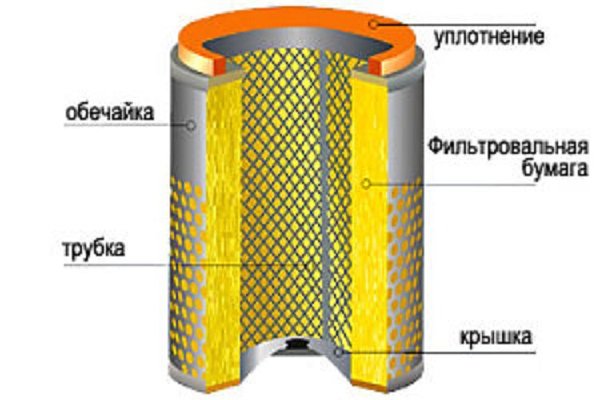 Практическое руководство по замене воздушного фильтра на авто УАЗ Патриот