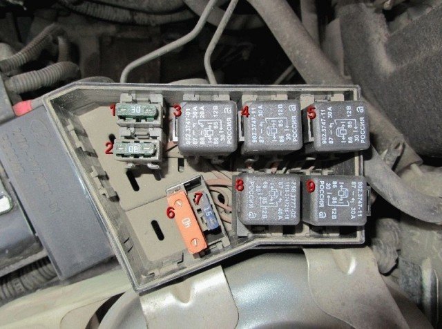 Описание блока предохранителей Приора: характеристики и расположение