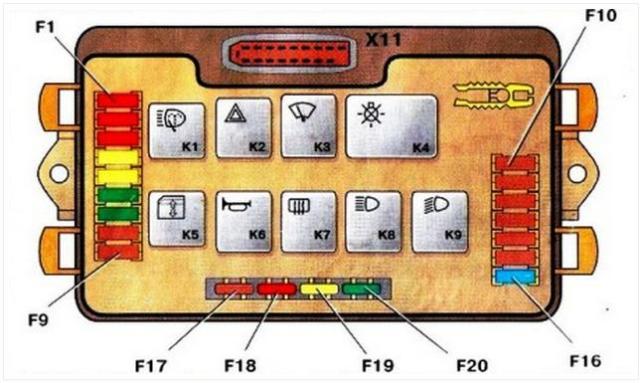Как заменить блок предохранителей ВАЗ 2114: пошаговая инструкция и видео
