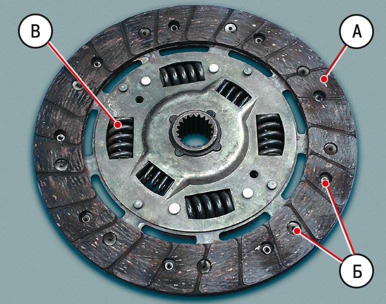 О сцеплении и его замене на автомобиле ВАЗ 2110: пошаговая инструкция