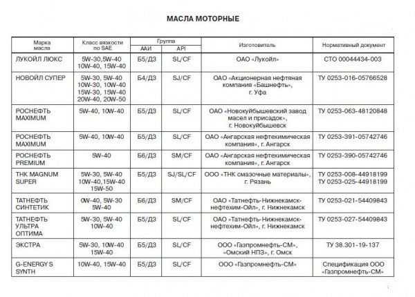 Замена моторного масла в LADA Granta: пошаговая инструкция, фото и видео Замена моторного масла в LADA Granta: пошаговая инструкция, фото и видео