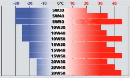 Описание и установка масляного фильтра Mann: фото- и видеообзор Описание и установка масляного фильтра Mann: фото- и видеообзор