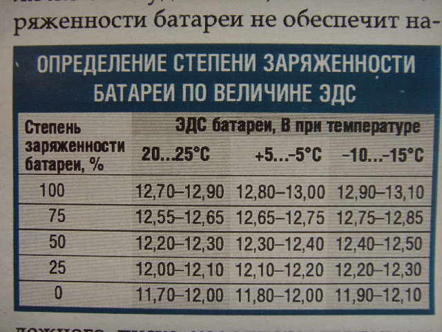 Ремонт и восстановление автомобильных аккумуляторов своими руками Ремонт и восстановление автомобильных аккумуляторов своими руками