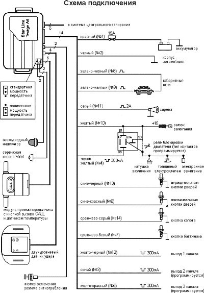 Пособие по установке сигнализаций Starline, карты монтажа и схемы подключения