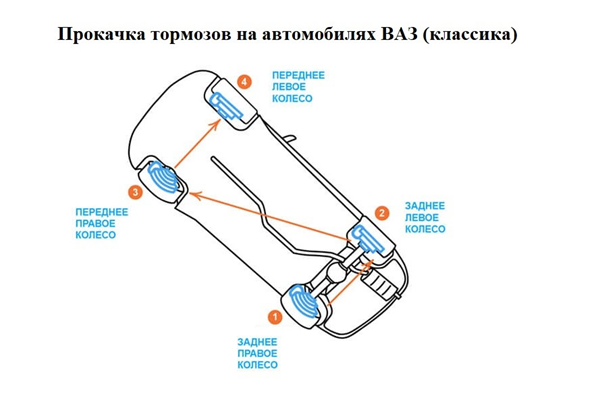 Ремонт тормозов на автомобилях ВАЗ Ремонт тормозов на автомобилях ВАЗ