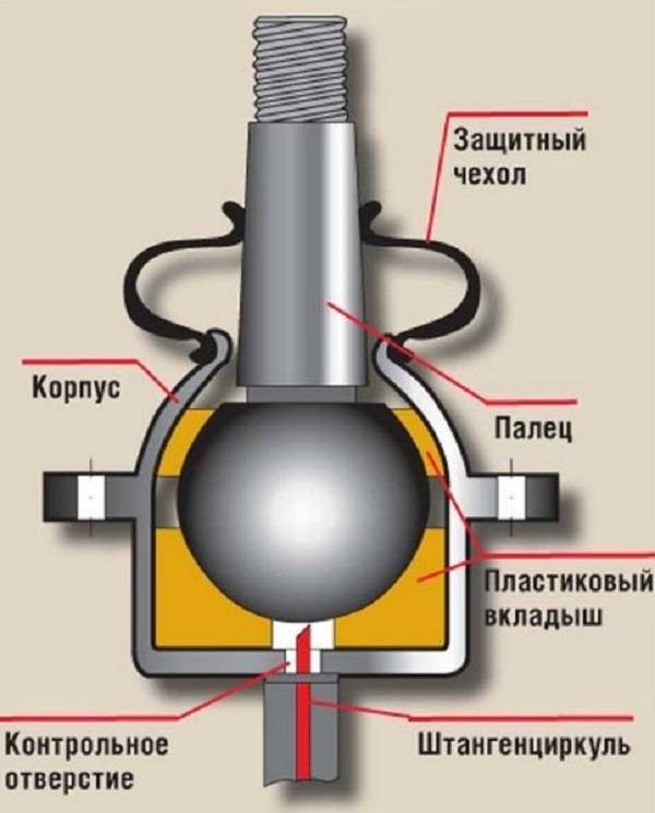 Как самостоятельно проверить и заменить шаровые опоры на ВАЗ 2107 Как самостоятельно проверить и заменить шаровые опоры на ВАЗ 2107