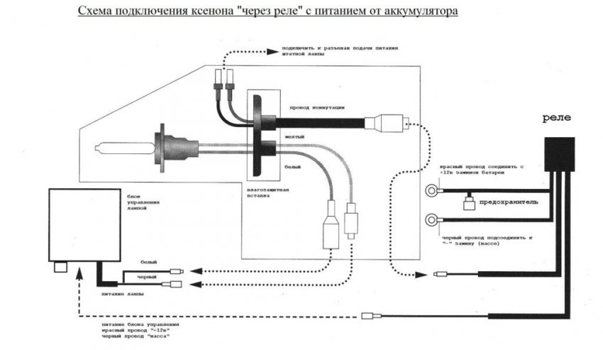 Практическое руководство по самостоятельной установке ксенона в условиях гаража