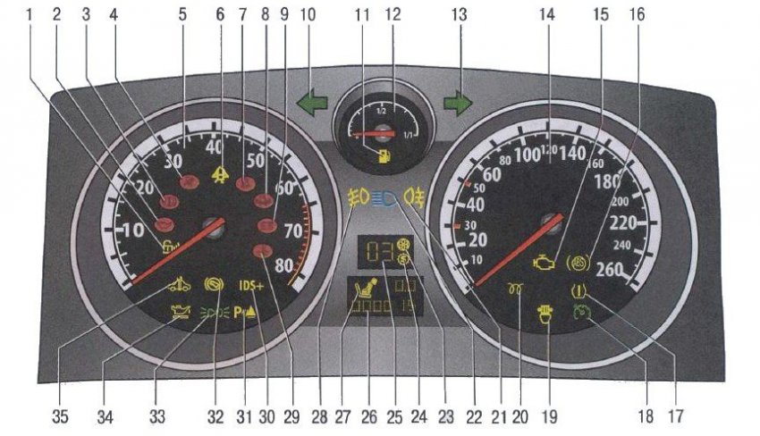 Как выглядит панель приборов Opel Astra H и других моделях, как ее самому снять и поменять?