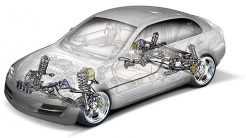 Как рассчитать амортизацию автомобиля: расчет амортизации машины
