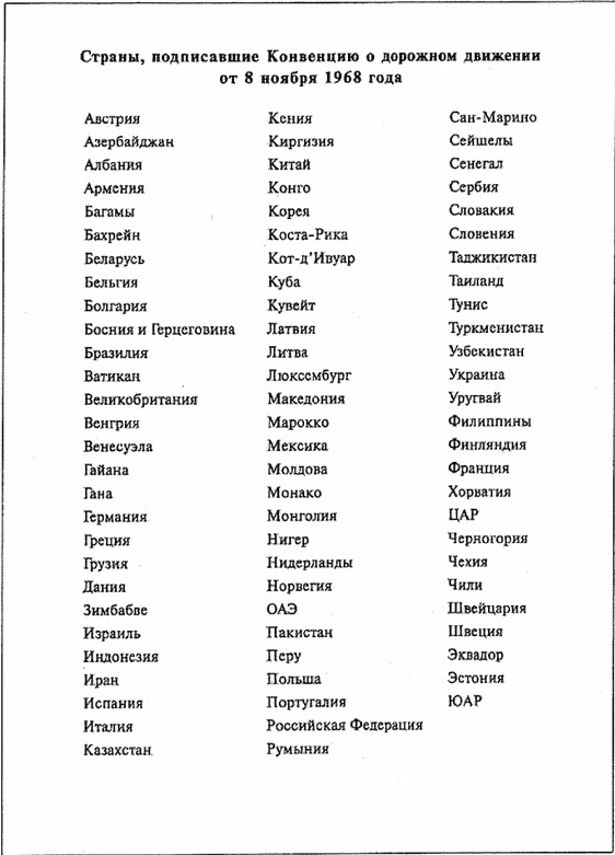 Как получить международные водительские права Как получить международные водительские права